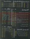 Peroia Food menu